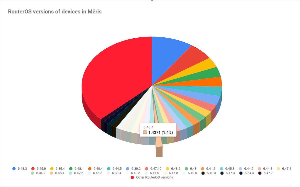 Ботнет Mēris: расследуем крупнейшую DDoS-атаку в истории интернета - 2