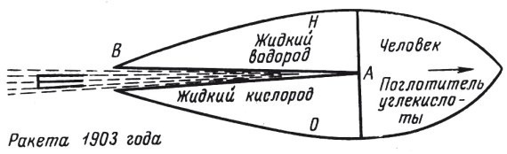 Один из первых чертежей космической ракеты Циолковского