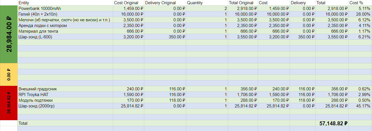 Cost Analysis