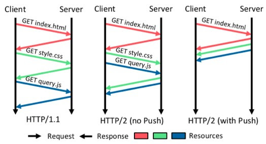 Does the latency matter? - 22