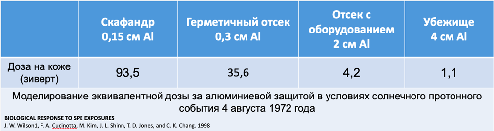 Радиация в полёте на Марс - 10