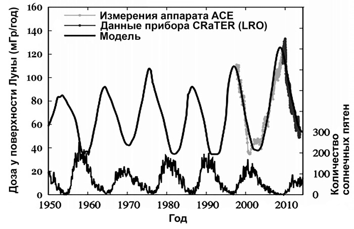 Радиация в полёте на Марс - 14