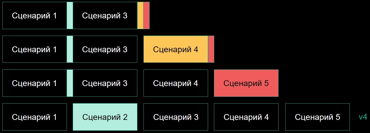  Impact-анализ