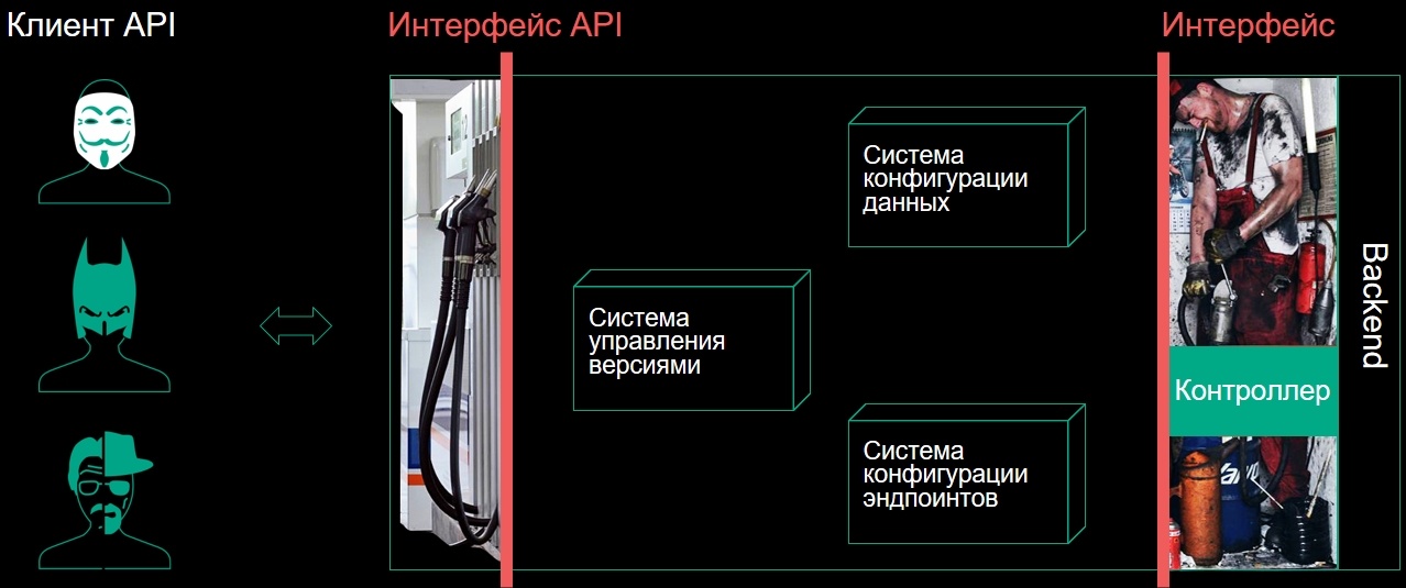 Вынесение подсистем API