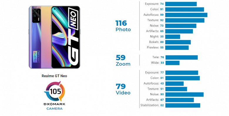 Очень доступный игровой флагман Realme GT Neo фотографирует лучше, чем более дорогой iPhone SE 2020
