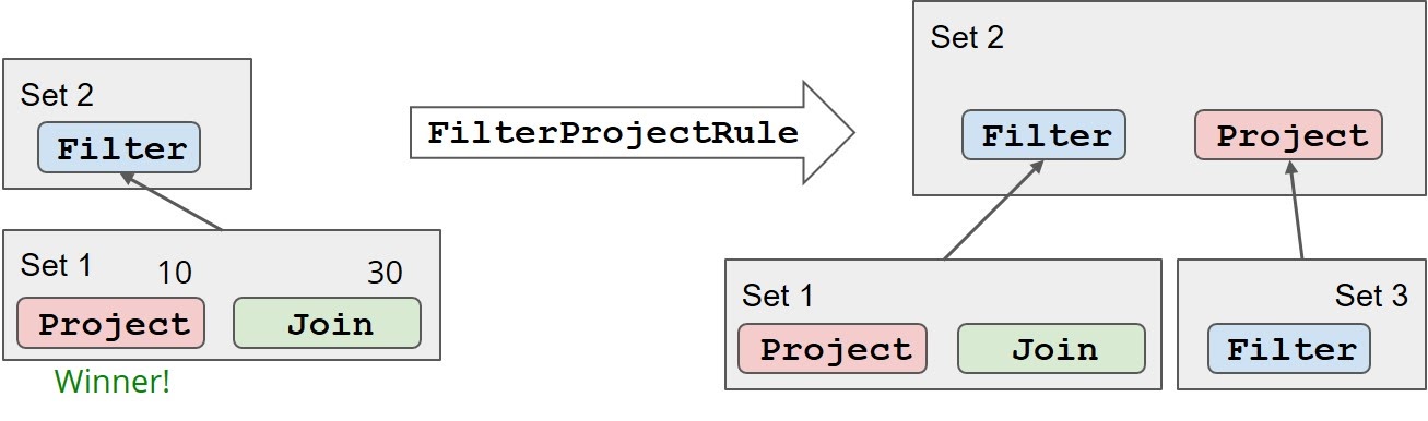 Как прикрутить SQL к чему угодно при помощи Apache Calcite - 11