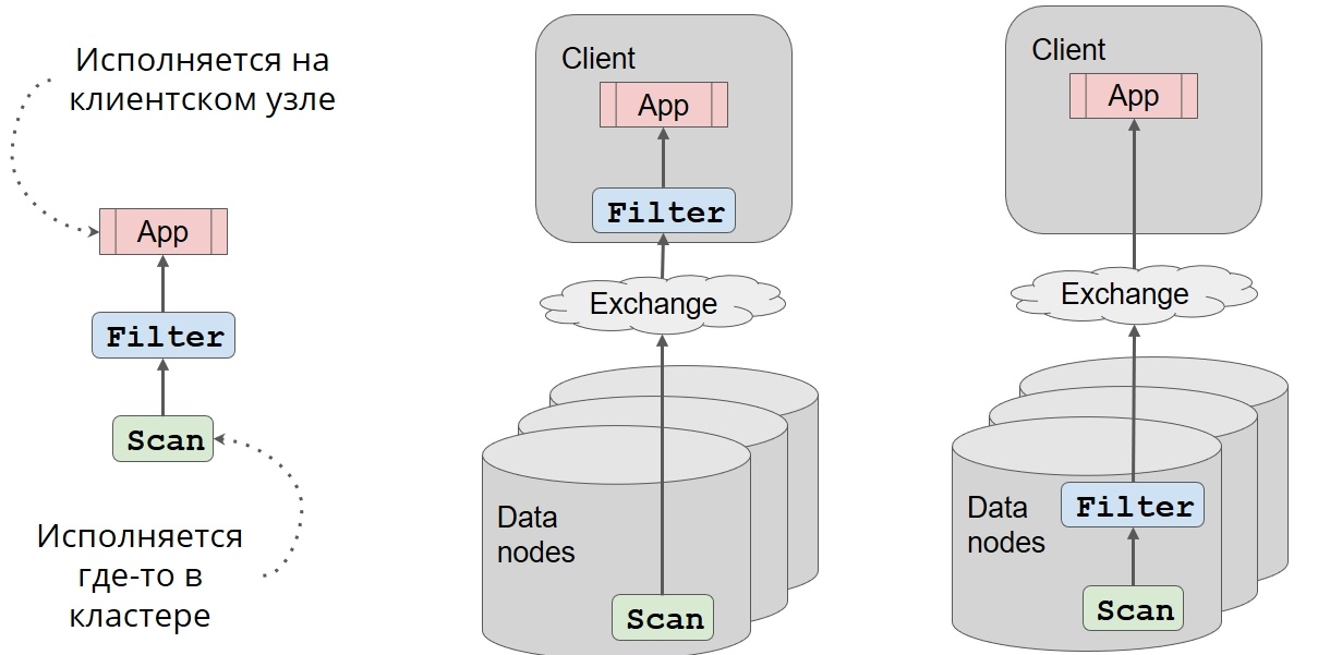 Как прикрутить SQL к чему угодно при помощи Apache Calcite - 15