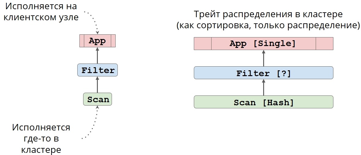 Как прикрутить SQL к чему угодно при помощи Apache Calcite - 16