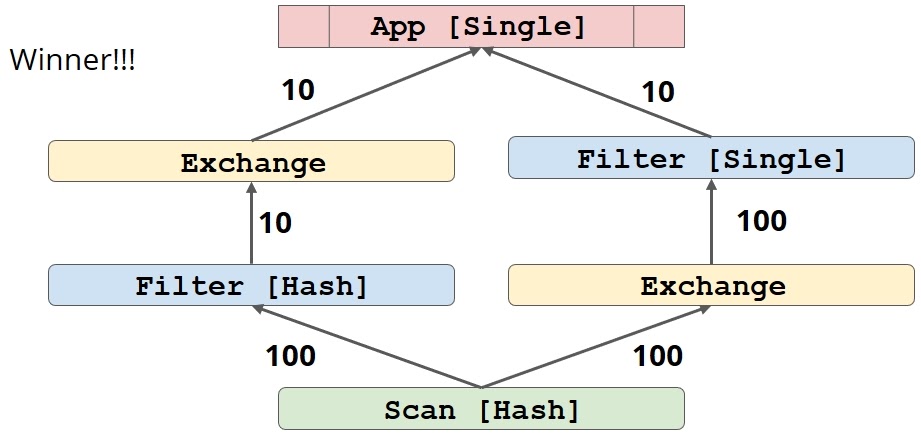 Как прикрутить SQL к чему угодно при помощи Apache Calcite - 17