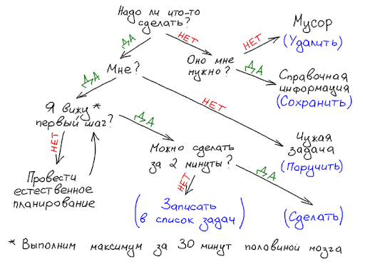 Шестой подвиг Геракла: как мы расчистили прод от багов - 5