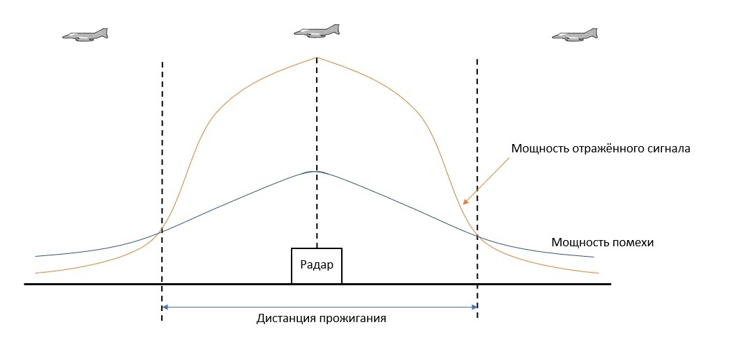 Заглушить радар. С-75 – новая надежда - 14