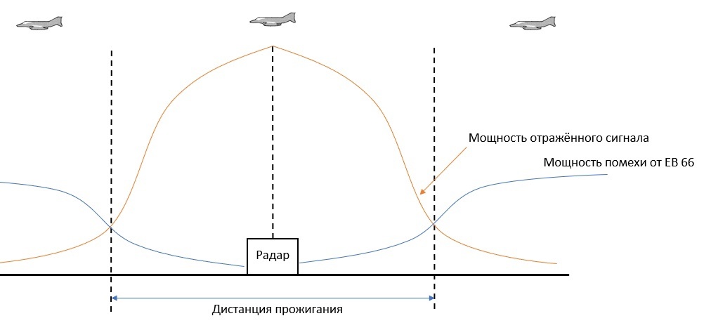 Заглушить радар. С-75 – новая надежда - 15 Заглушить радар. С-75 – новая надежда - 15