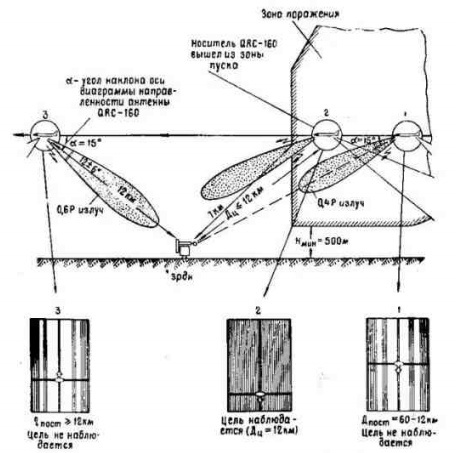 Заглушить радар. С-75 – новая надежда - 16