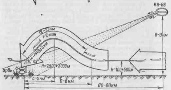 Заглушить радар. С-75 – новая надежда - 18 Заглушить радар. С-75 – новая надежда - 18