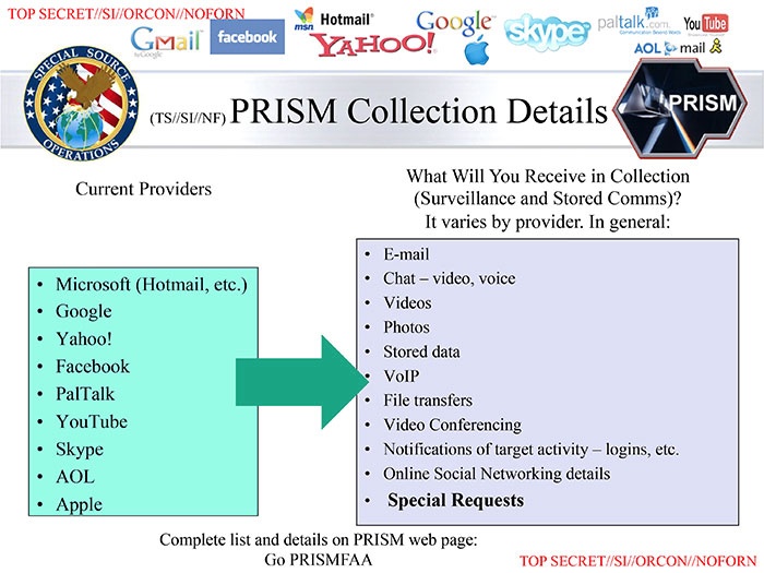 Какой софт использует ЦРУ и АНБ для дата-майнинга - 8
