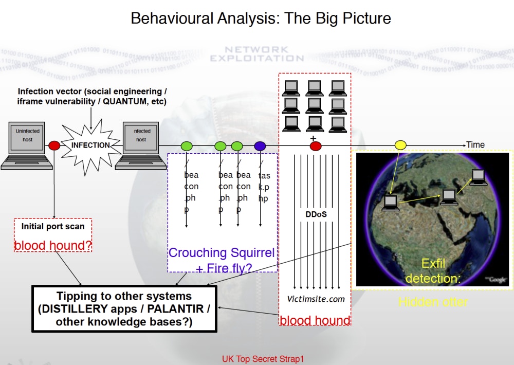 Какой софт использует ЦРУ и АНБ для дата-майнинга - 9 Какой софт использует ЦРУ и АНБ для дата-майнинга - 9