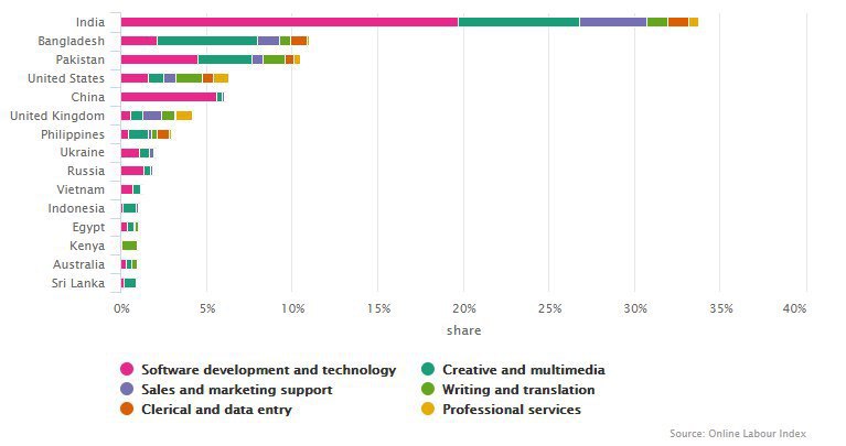 Почему и как Индия стала глобальным IT-гигантом? - 8