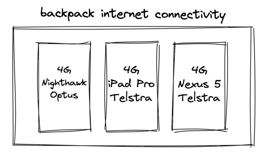 В моём офисном фургоне шесть каналов в интернет, а скоро будет семь - 29