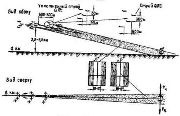 Заглушить радар. Империя наносит ответный удар - 3