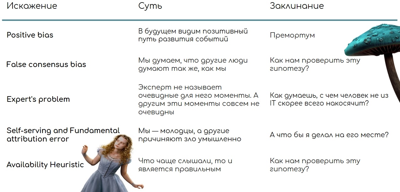 Топ-5 когнитивных искажений при планировании в IT - 20