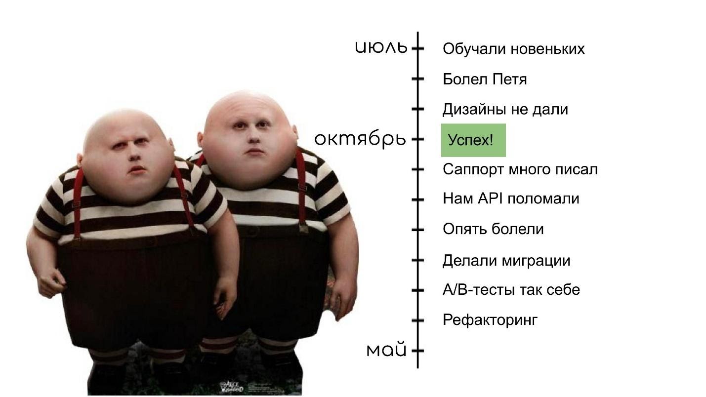 Топ-5 когнитивных искажений при планировании в IT - 3