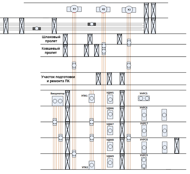 Варим суп из стали: оптимизация логистики ковшей и как устроен цех КЦ № 2 - 14 image