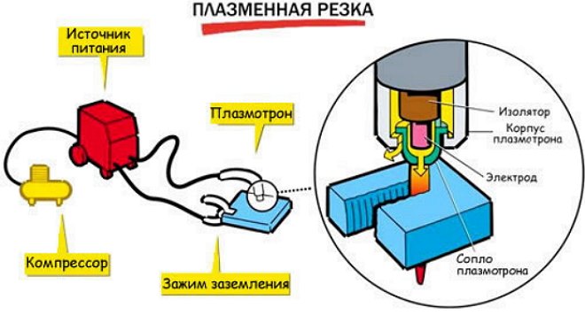 Разрезать металл — воздухом? Почему бы и нет… - 5