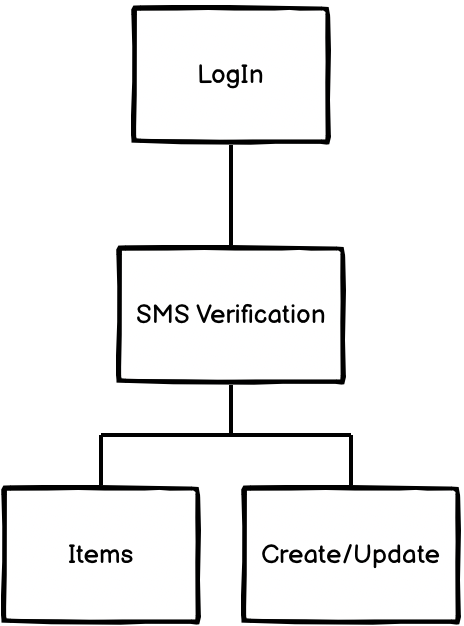 MVVM и МBT в контексте автоматизации UI - 2