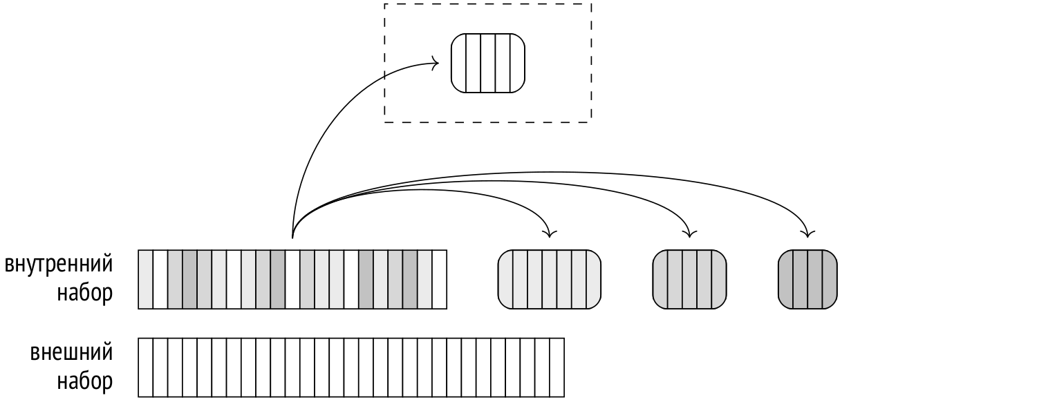 Запросы в PostgreSQL: 6. Хеширование - 3