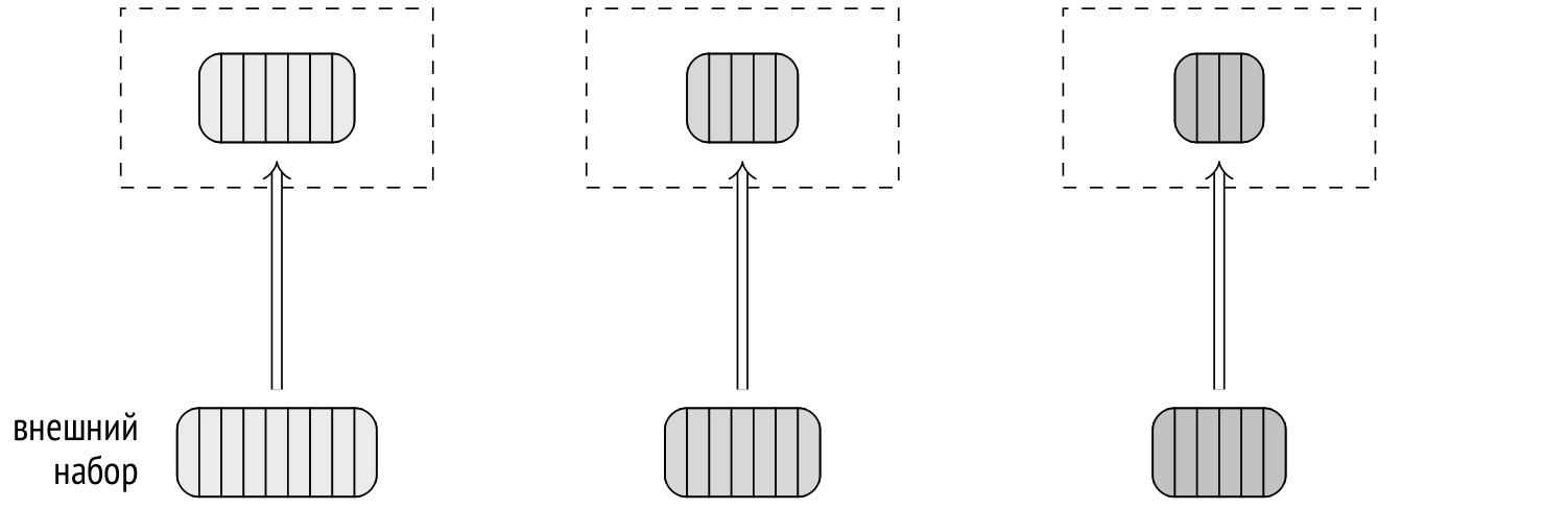 Запросы в PostgreSQL: 6. Хеширование - 5