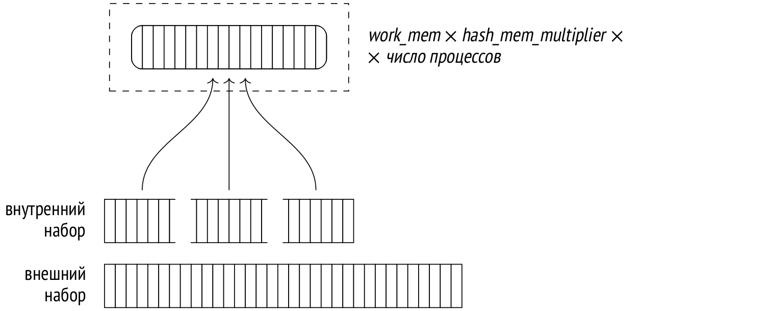 Запросы в PostgreSQL: 6. Хеширование - 6