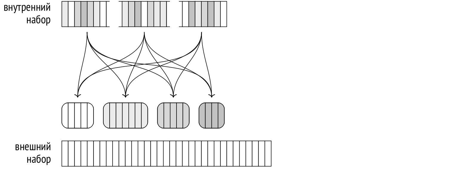 Запросы в PostgreSQL: 6. Хеширование - 8