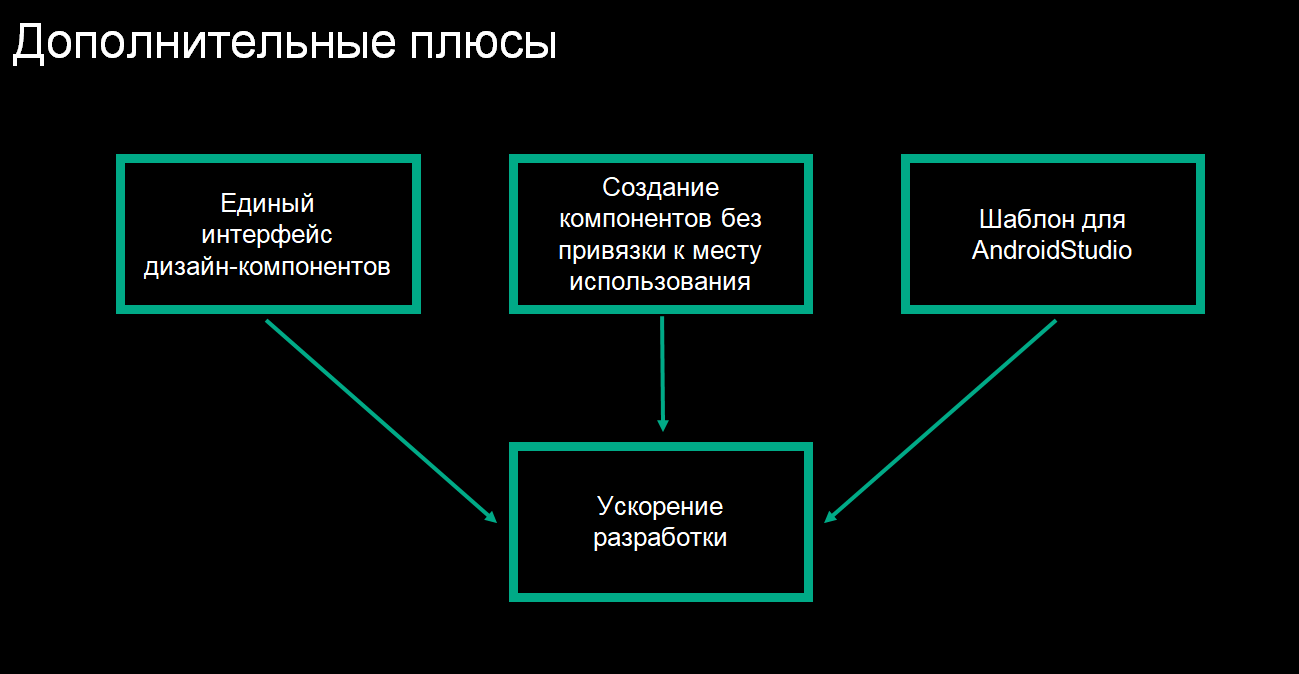 Дублирование кода и неконсистентность дизайна: ищем решение - 10