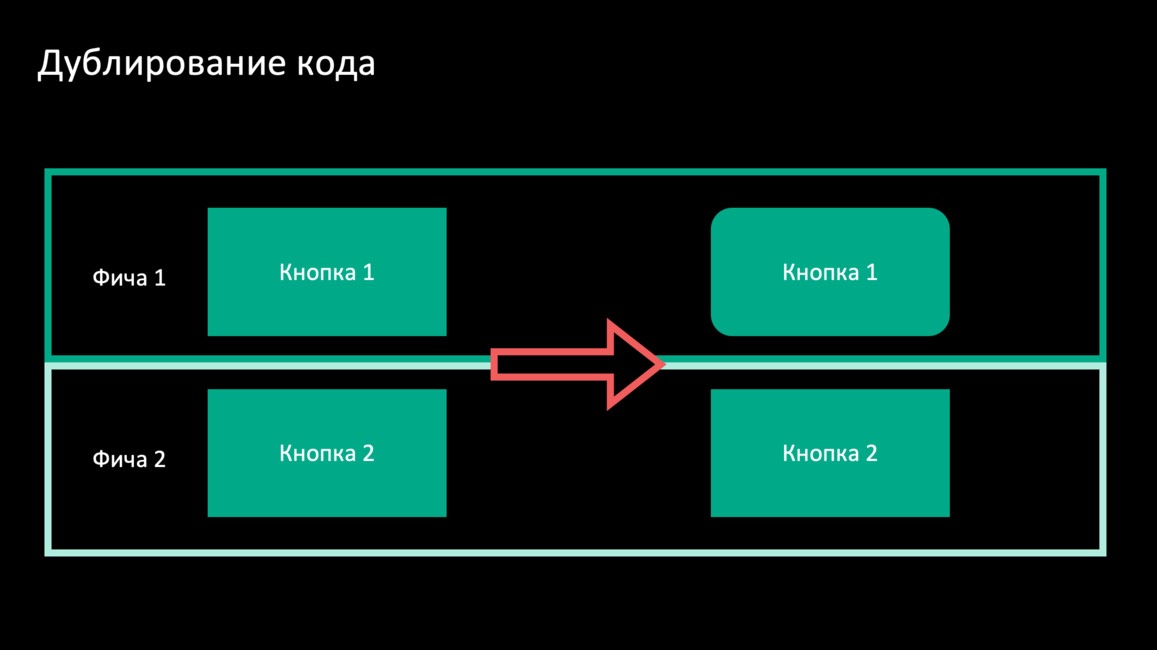 Дублирование кода и неконсистентность дизайна: ищем решение - 2