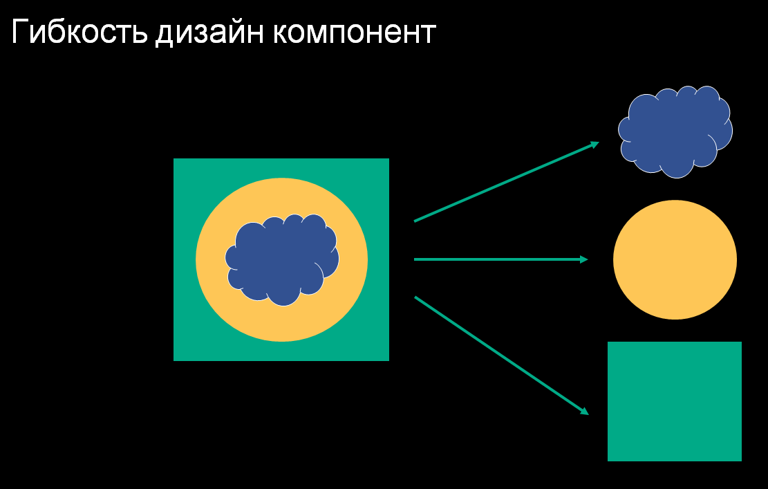 Дублирование кода и неконсистентность дизайна: ищем решение - 6