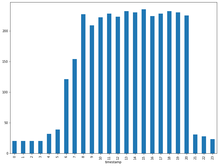 Посмотрите, как Google отслеживает ваше местоположение. С Python, Jupyter, Pandas, Geopandas и Matplotlib - 15