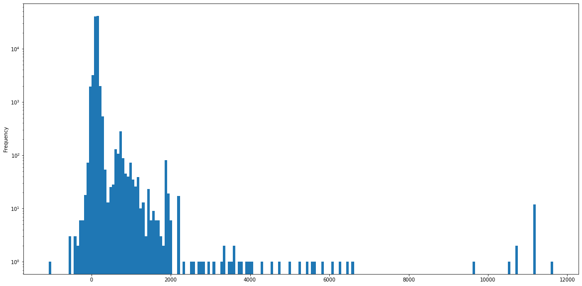 Посмотрите, как Google отслеживает ваше местоположение. С Python, Jupyter, Pandas, Geopandas и Matplotlib - 16