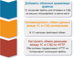 Пример 2. Изменение задачи в процессе изучения