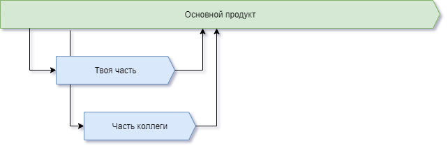 Очевидное, невероятное, корпоративное. Эпизод 1. Проблема воина в команде - 3