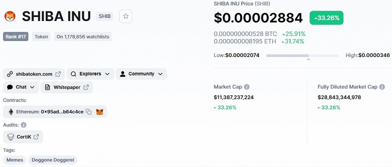 Криптовалюта Shiba Inu за неделю подорожала на 320%. Не без помощи Илона Маска - 1 Криптовалюта Shiba Inu за неделю подорожала на 320%. Не без помощи Илона Маска