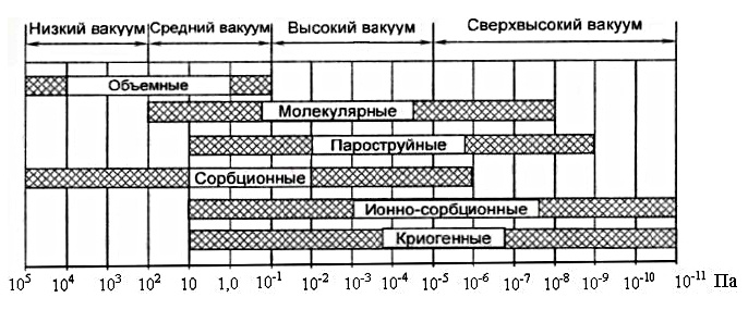 Вакуумное напыление «на коленке» - 2