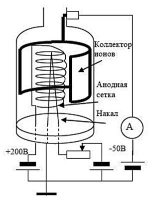 Вакуумное напыление «на коленке» - 8