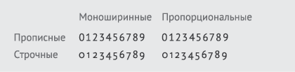 Мимо наборной кассы: феерическая профанация шрифтового дела от компании «Паратайп» - 9