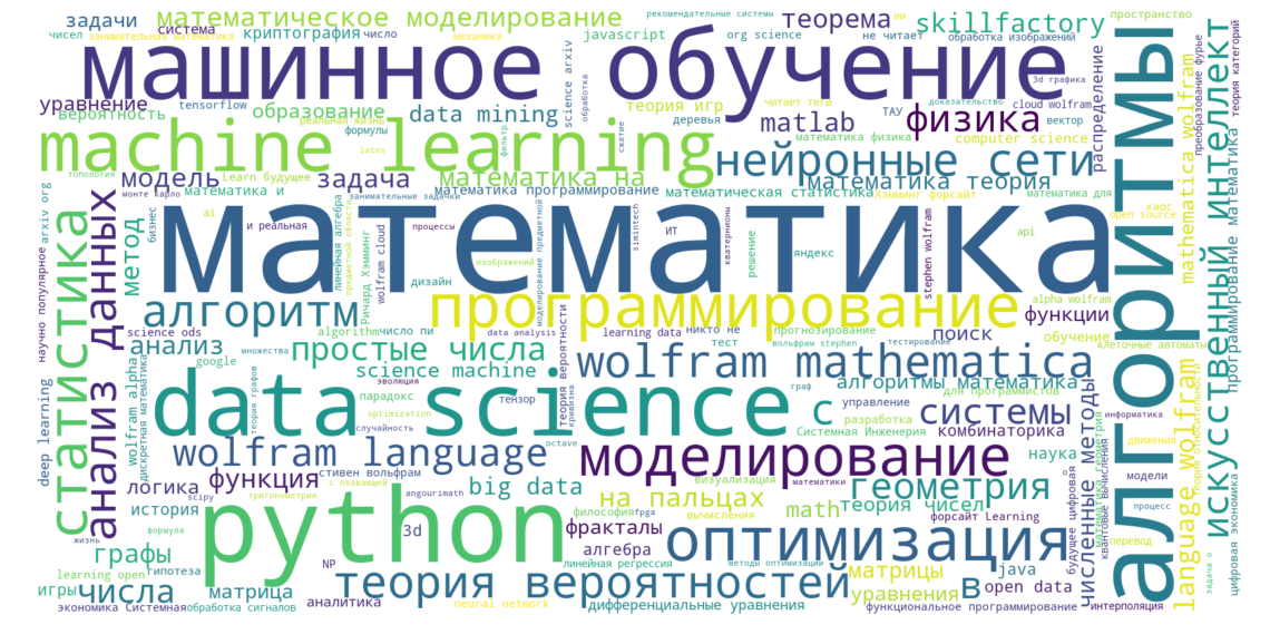 Анализ статей Хабрахабр - 11