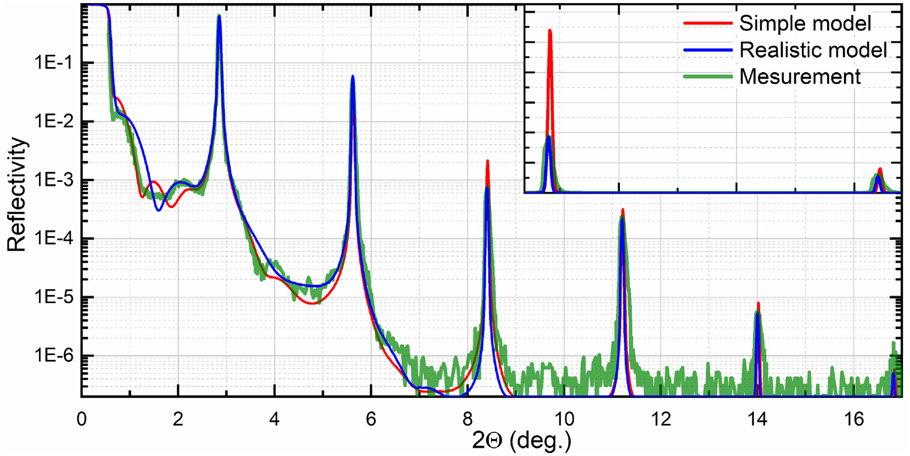 Как это сделано: Оптика для EUV-BEUV литографии - 12 Как это сделано: Оптика для EUV-BEUV литографии - 12