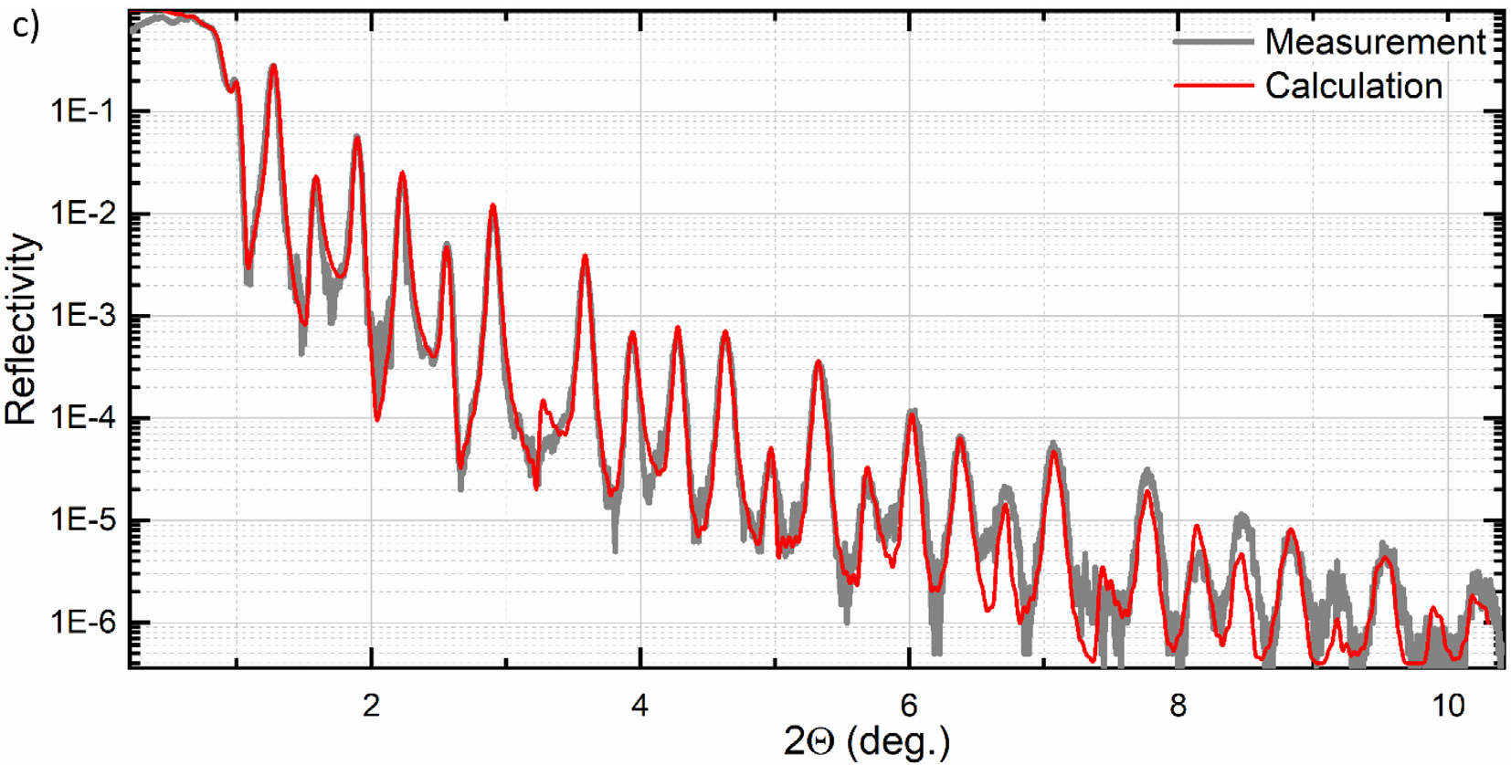 Дрифт периода проявляется в уширении и расщеплении дифракционных пиков (серая кривая) Дрифт периода проявляется в уширении и расщеплении дифракционных пиков (серая кривая)