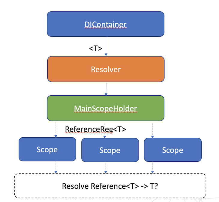 Kotlin Symbol Processing. Работаем с аннотациями по-новому - 5