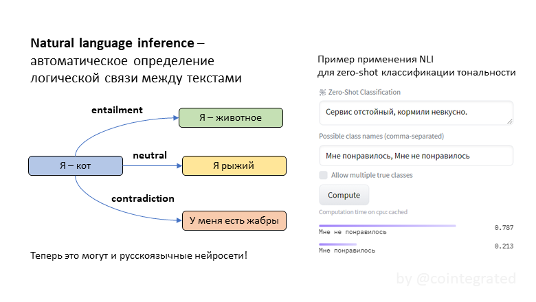 Модели NLI можно применять и для логического вывода, и для классификации текстов