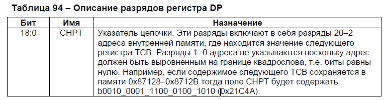 Разбор работы LVDS портов и DMA на отечественном DSP 1967ВН028 - 11