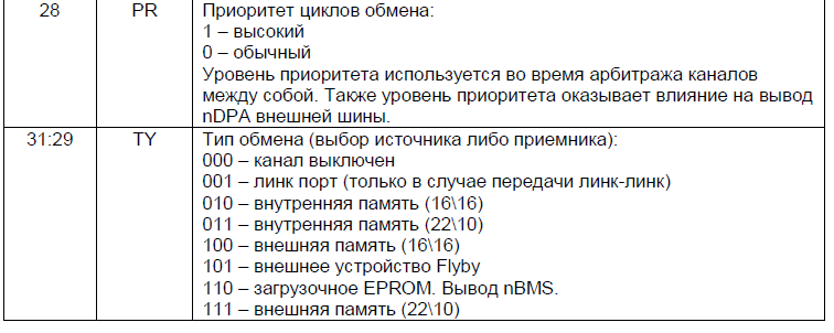 Разбор работы LVDS портов и DMA на отечественном DSP 1967ВН028 - 13